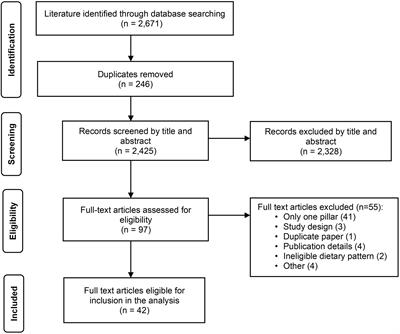 Measurement of diets that are healthy, environmentally sustainable, affordable, and equitable: A scoping review of metrics, findings, and research gaps